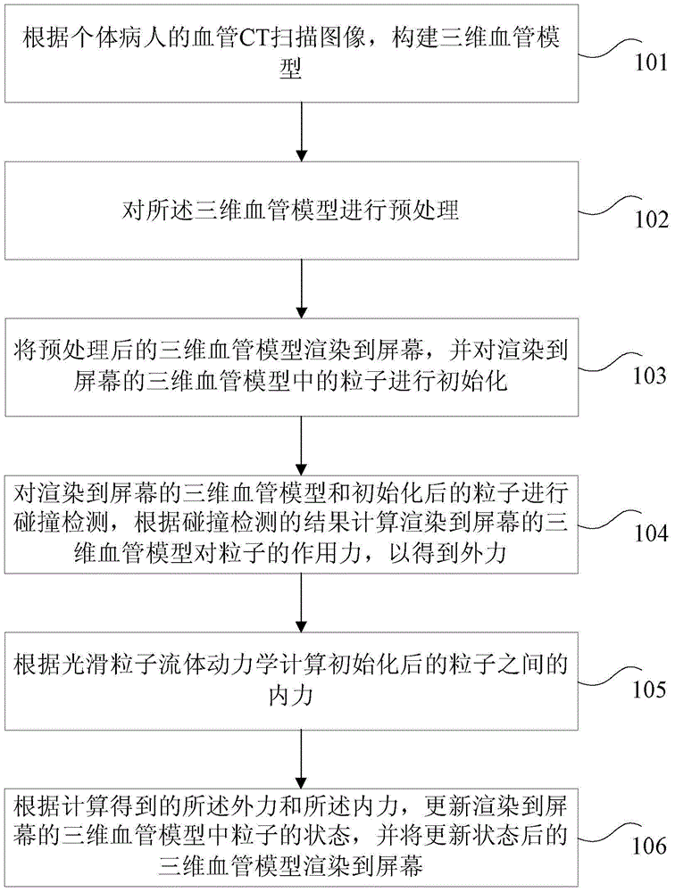 Method and device for simulating diffusion process of contrast agent
