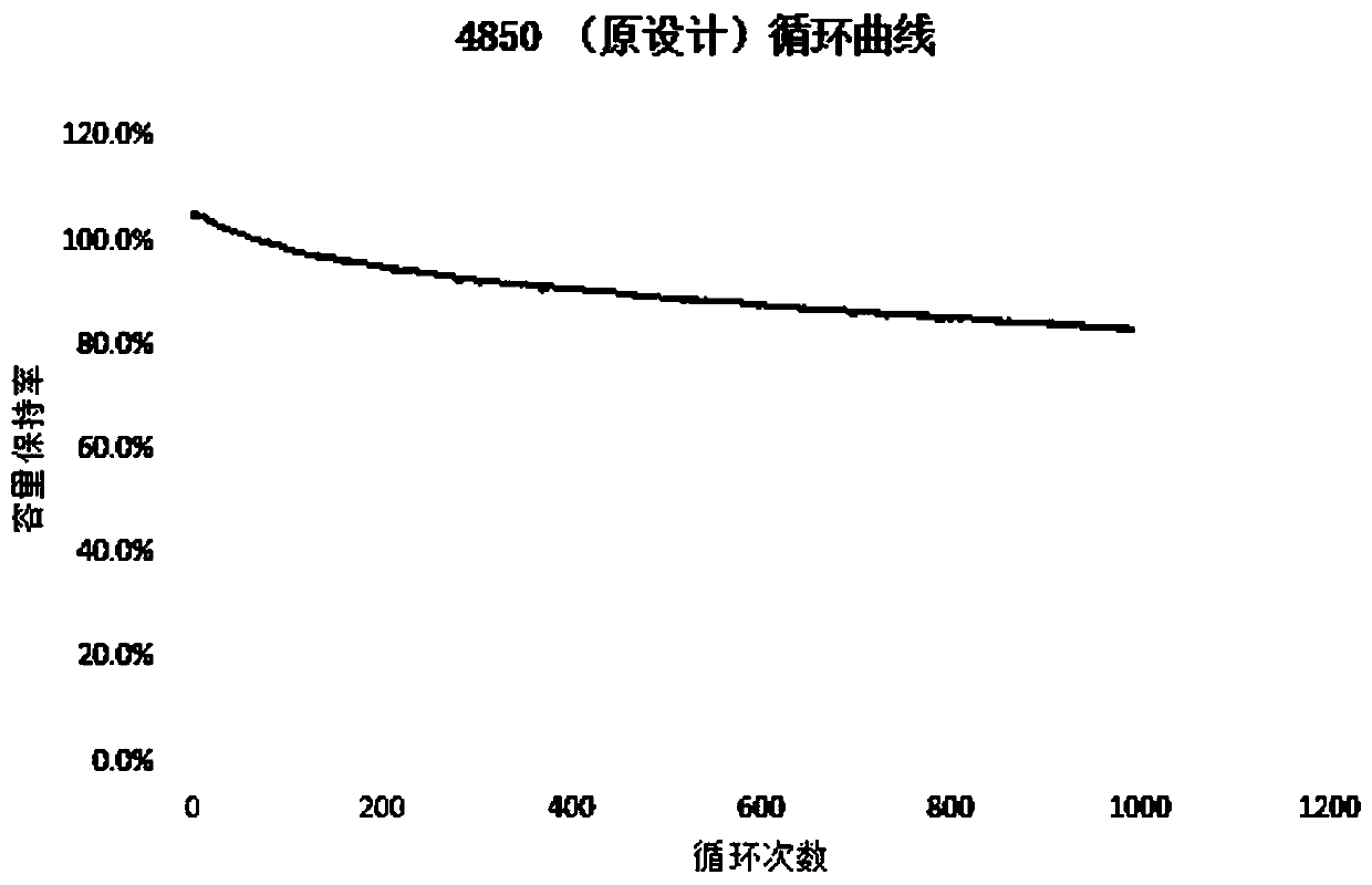 Lithium battery efficient heat dissipation device