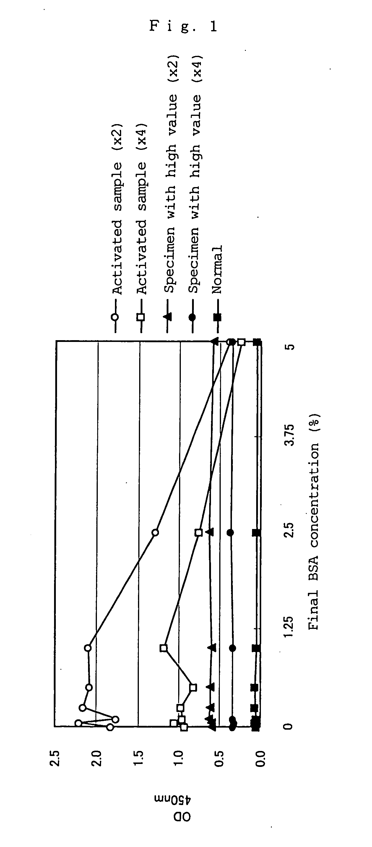 Method Of Removing Adhesive Microvesicles