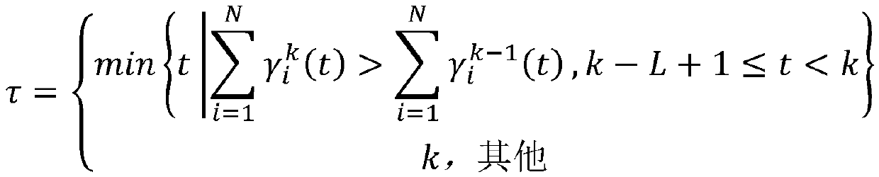 Optimal sequential fusion estimation method under non-ideal channel