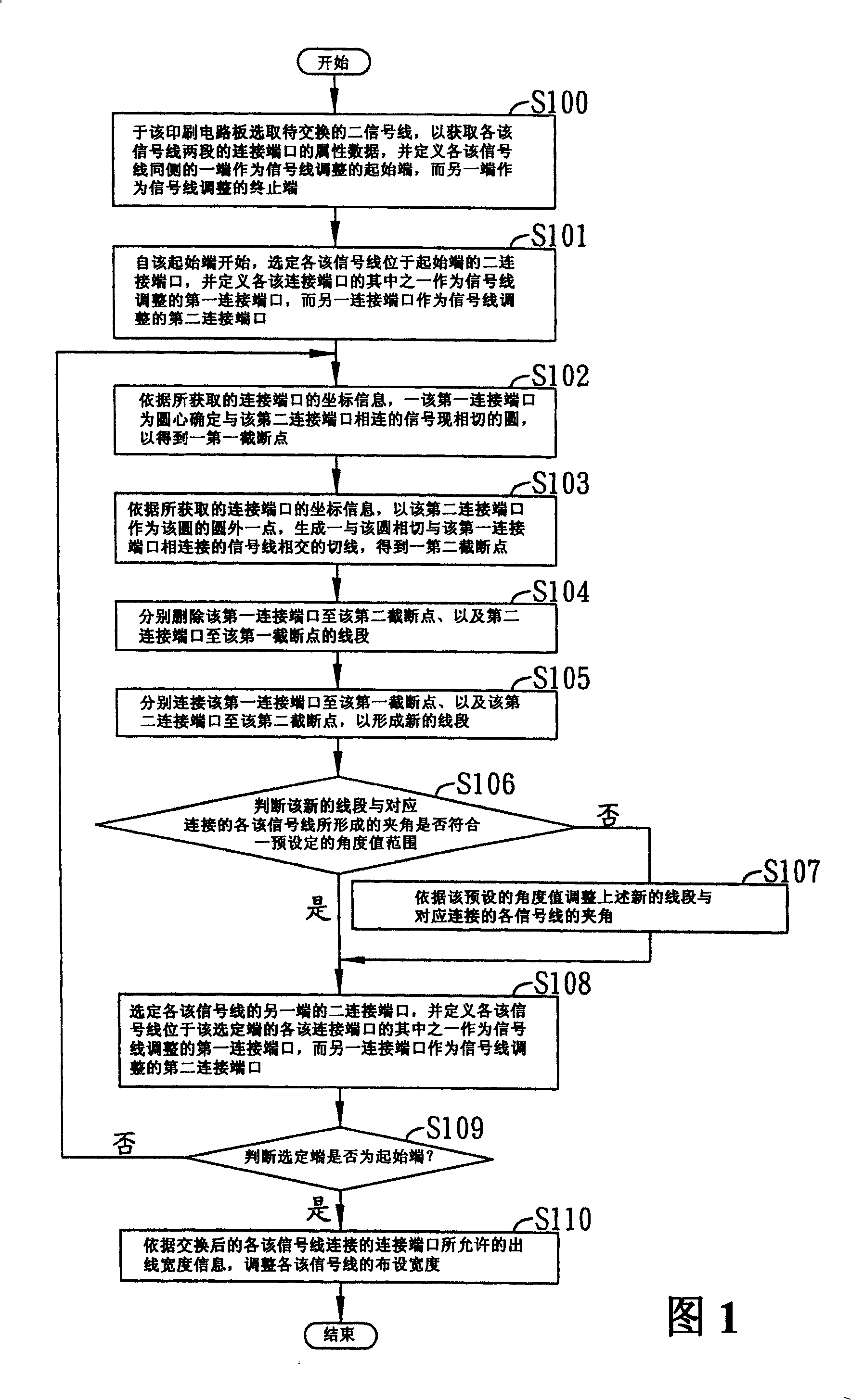 Signal wire regulation method and system