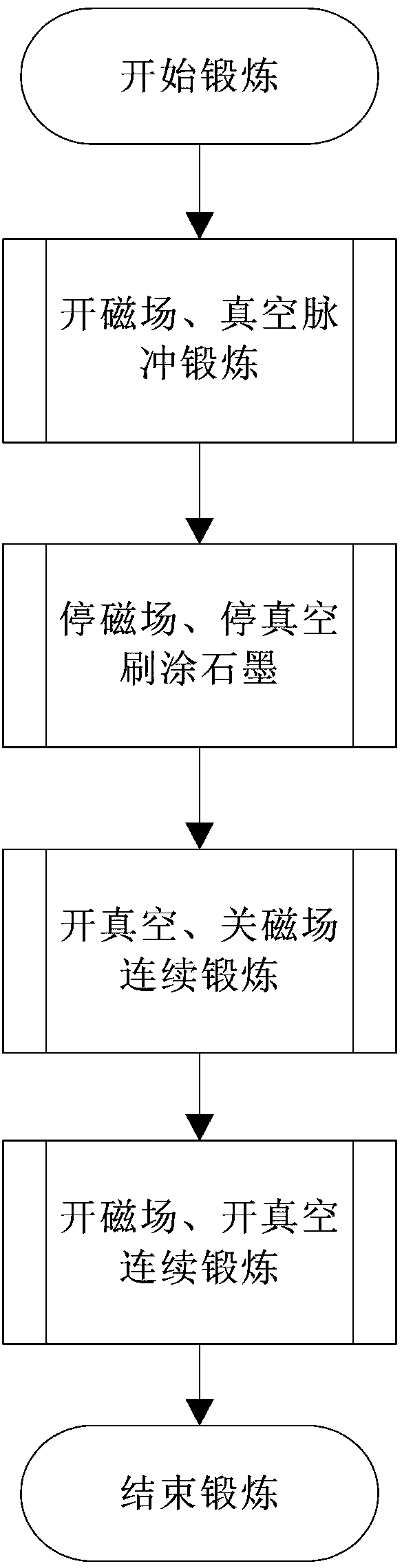 Cavity exercising method of high-current compact type editcyclotron