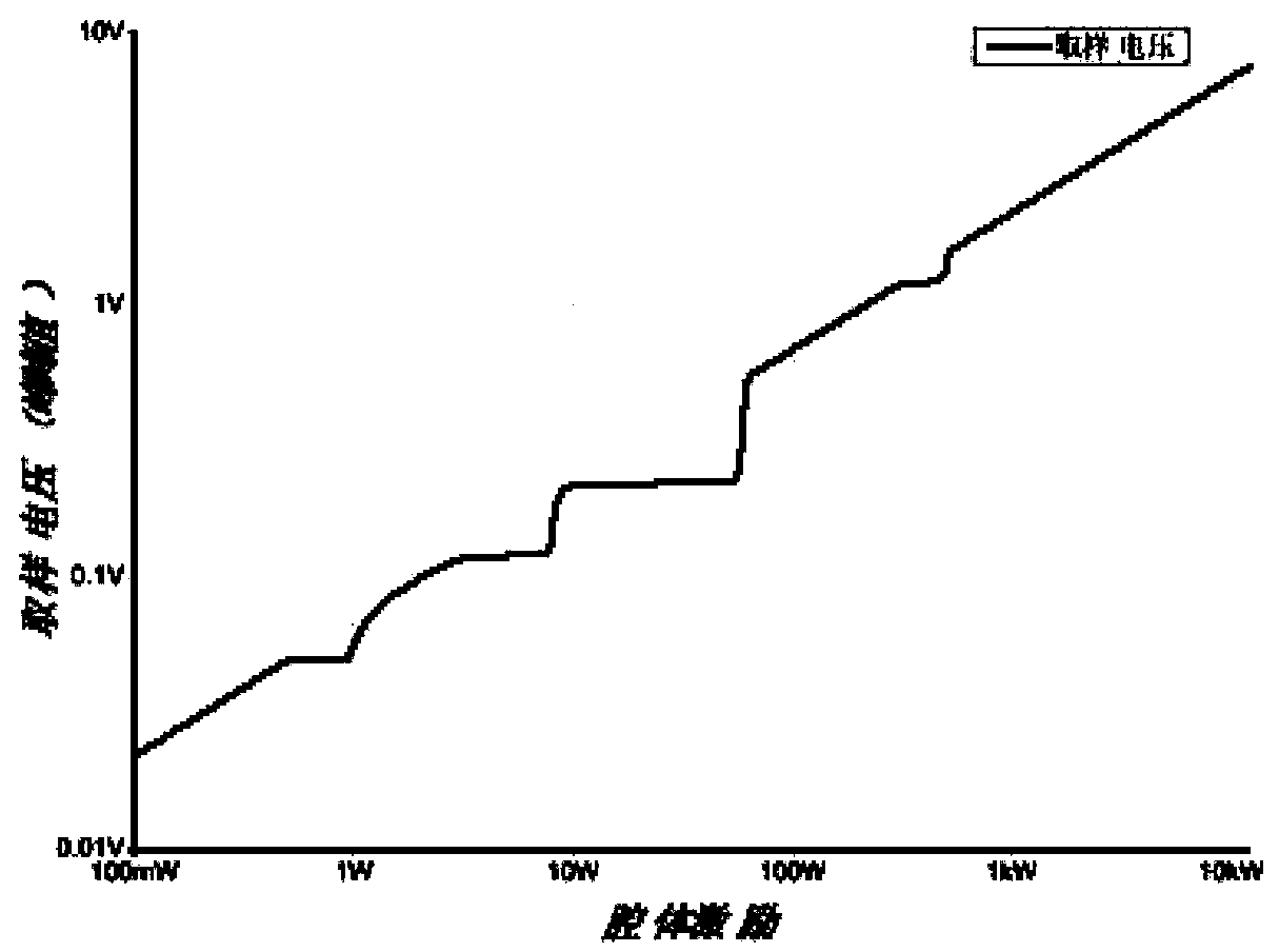 Cavity exercising method of high-current compact type editcyclotron