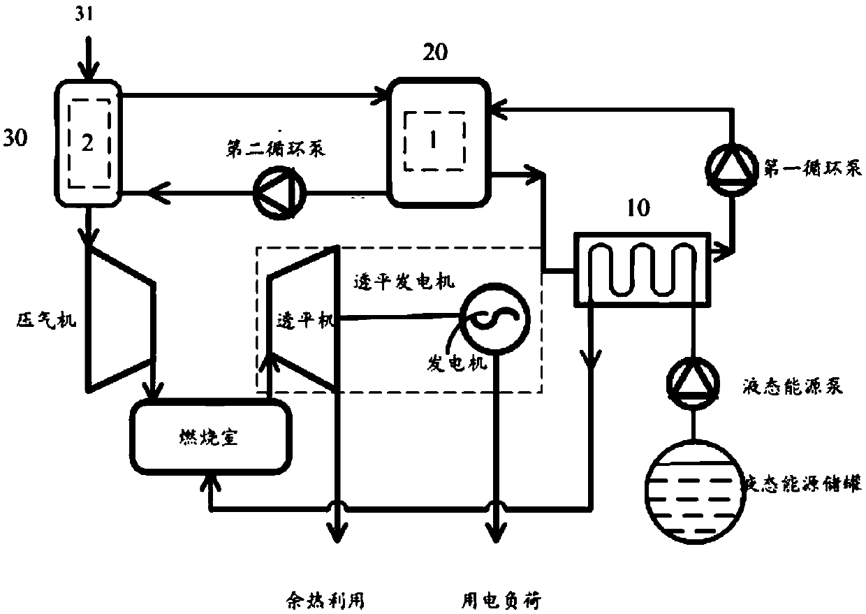 A cooling system and method
