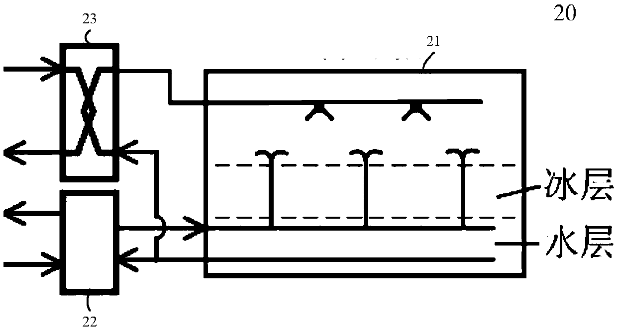 A cooling system and method