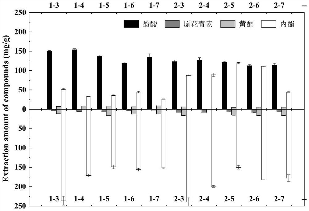 Two-phase deep eutectic solvent for simultaneously separating and extracting multiple active components from waste ginkgo nut testa and extraction method thereof