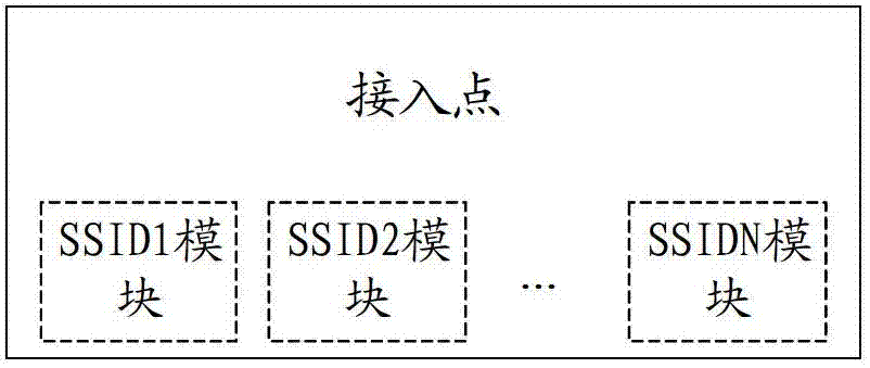 Method for establishing wireless connection and wireless repeater