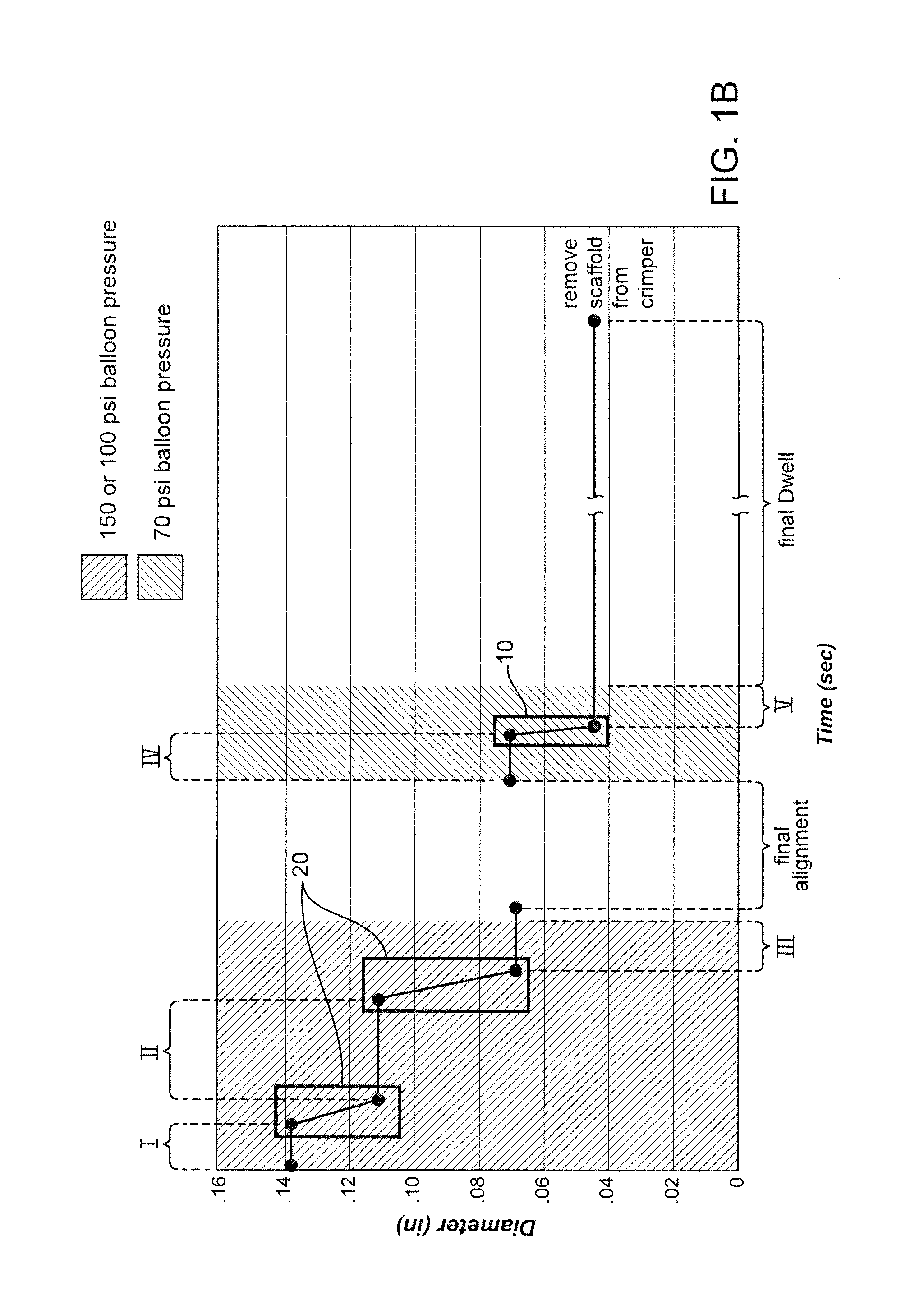Methods for crimping a polymeric scaffold to a delivery balloon and achieving stable mechanical properties in the scaffold after crimping