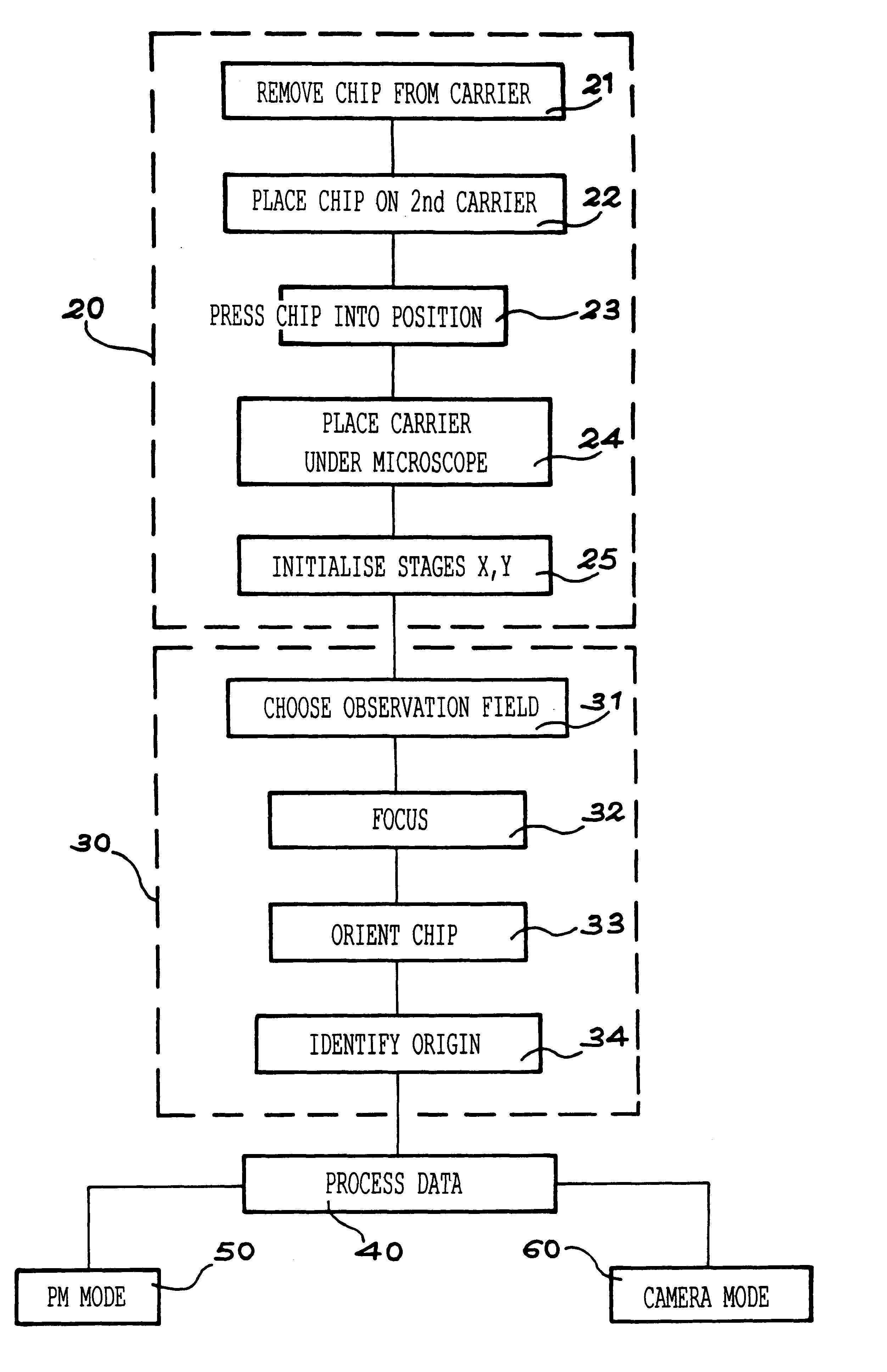 System for determining the concentration of a substance mixed with a fluorophor, its method of implementation
