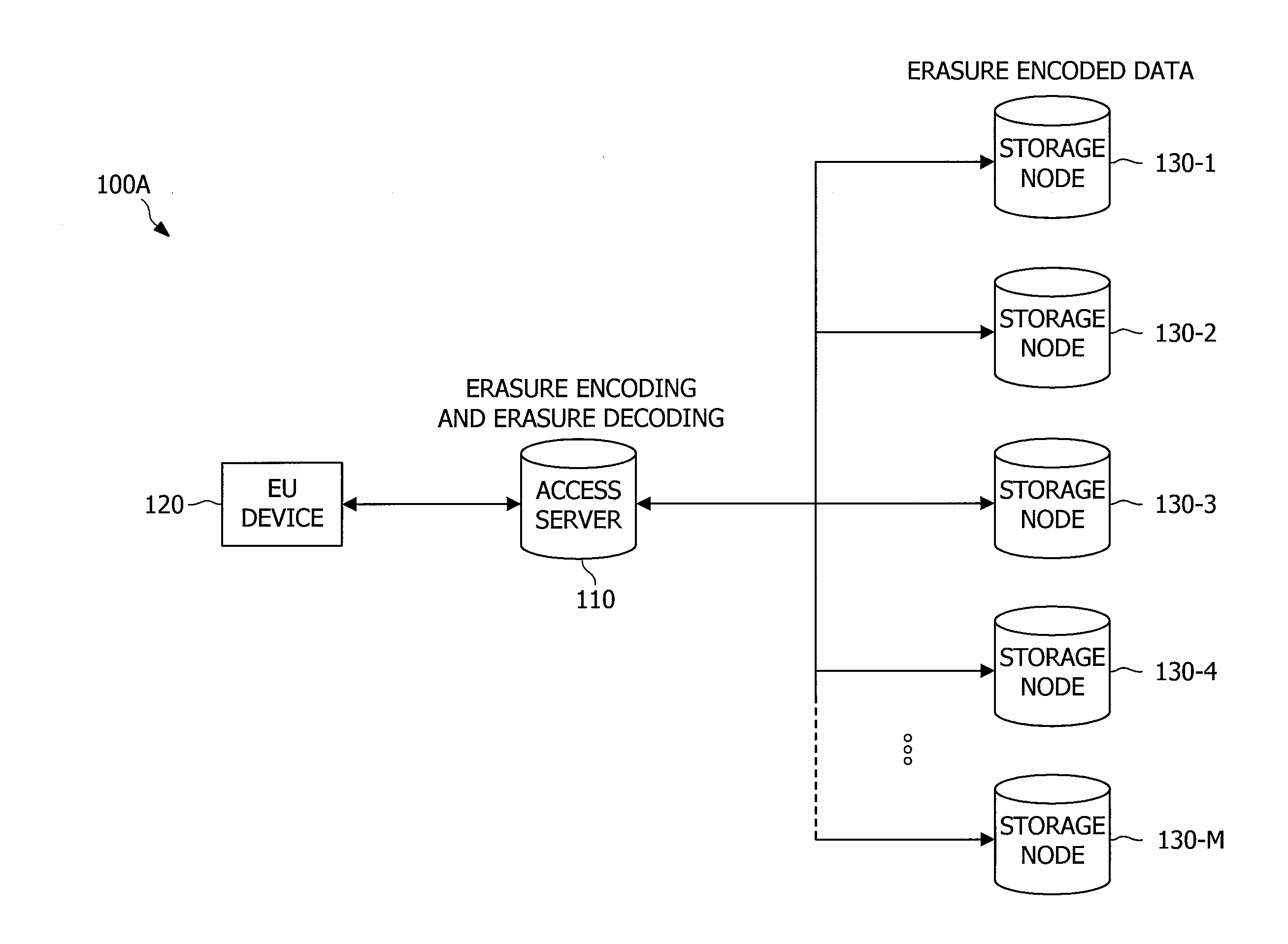 Systems and methods for verification of code resiliency for data storage