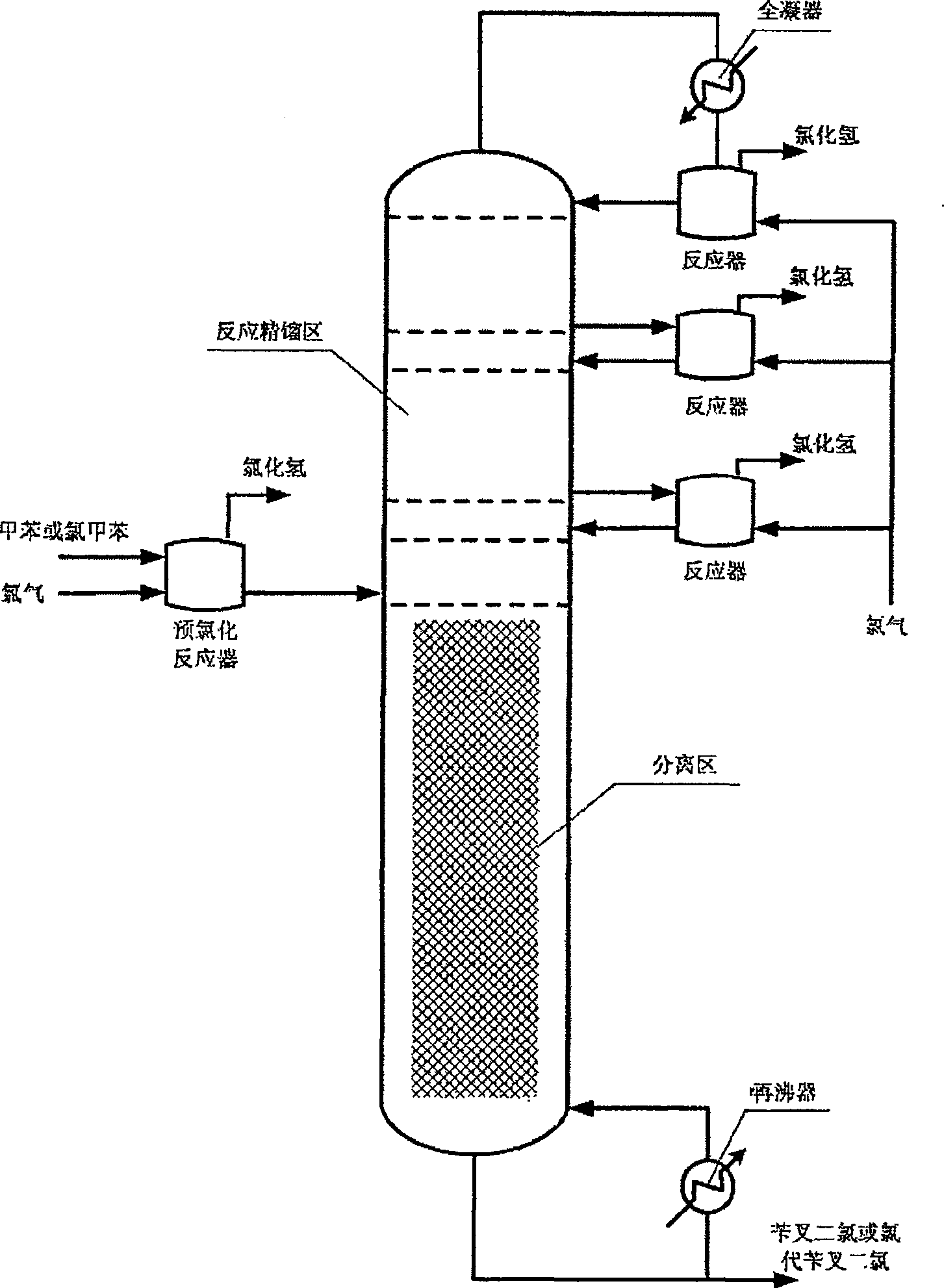 Process for producing benzal chloride or chloro benzal chloride