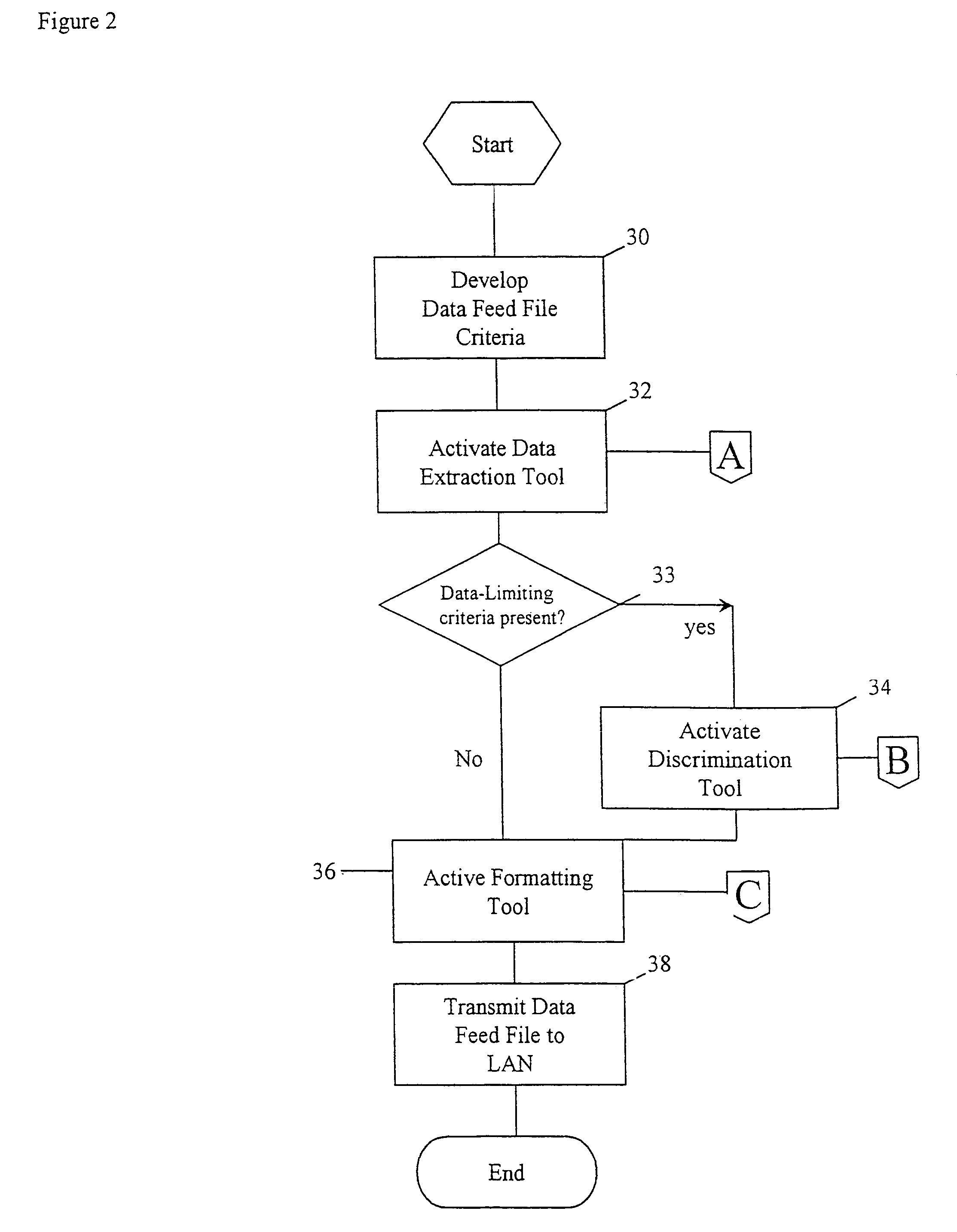 Method and systems for automatically creating a data feed file for use with desktop applications