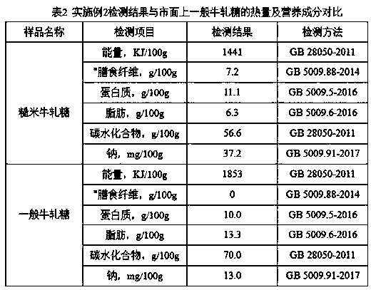 Low-calorie and high-dietary-fiber brown rice nougat and preparation method thereof
