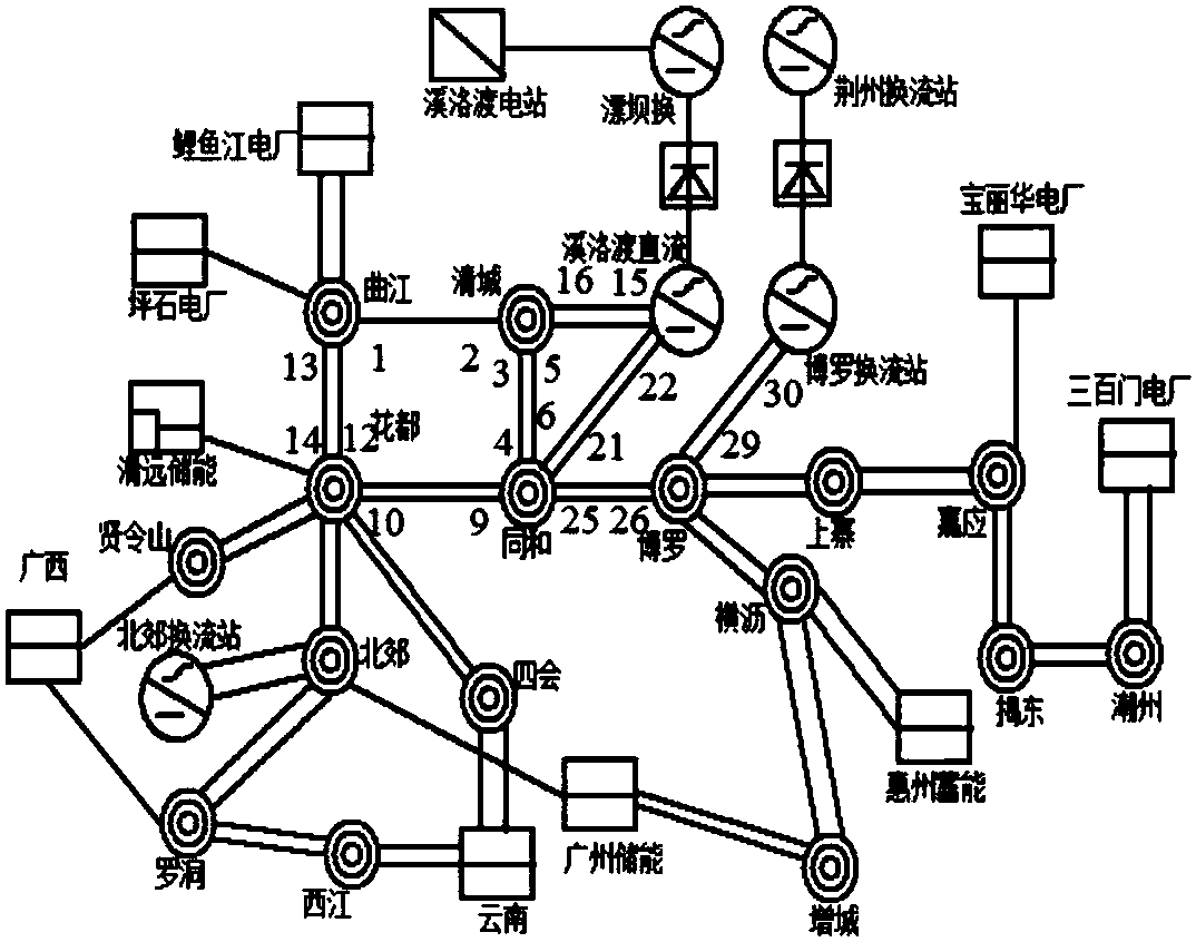 A single-phase coincidence sequence setting method to reduce the misoperation rate of power frequency fault component distance protection in AC and DC systems