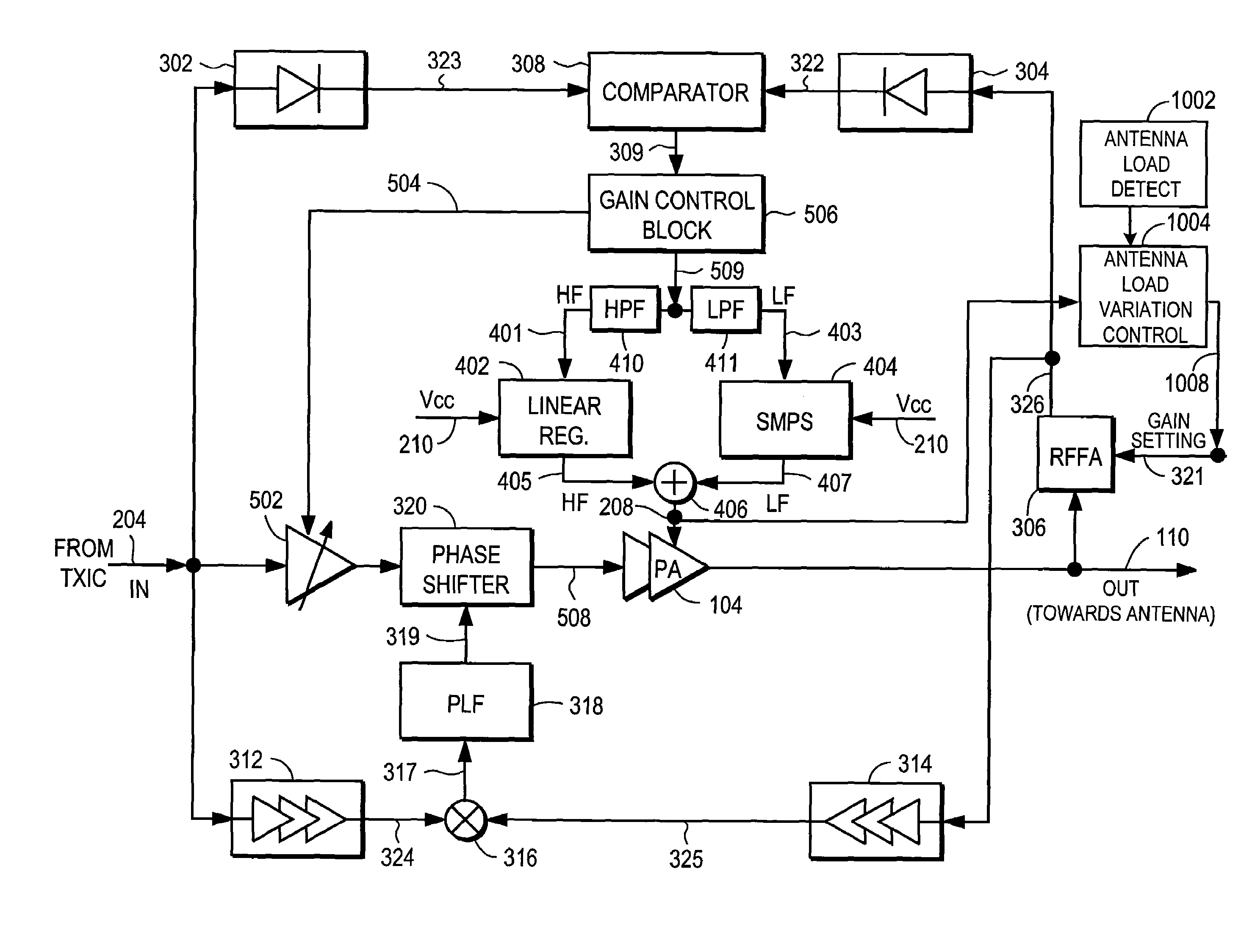 RF power amplifier controller circuit with compensation for output impedance mismatch