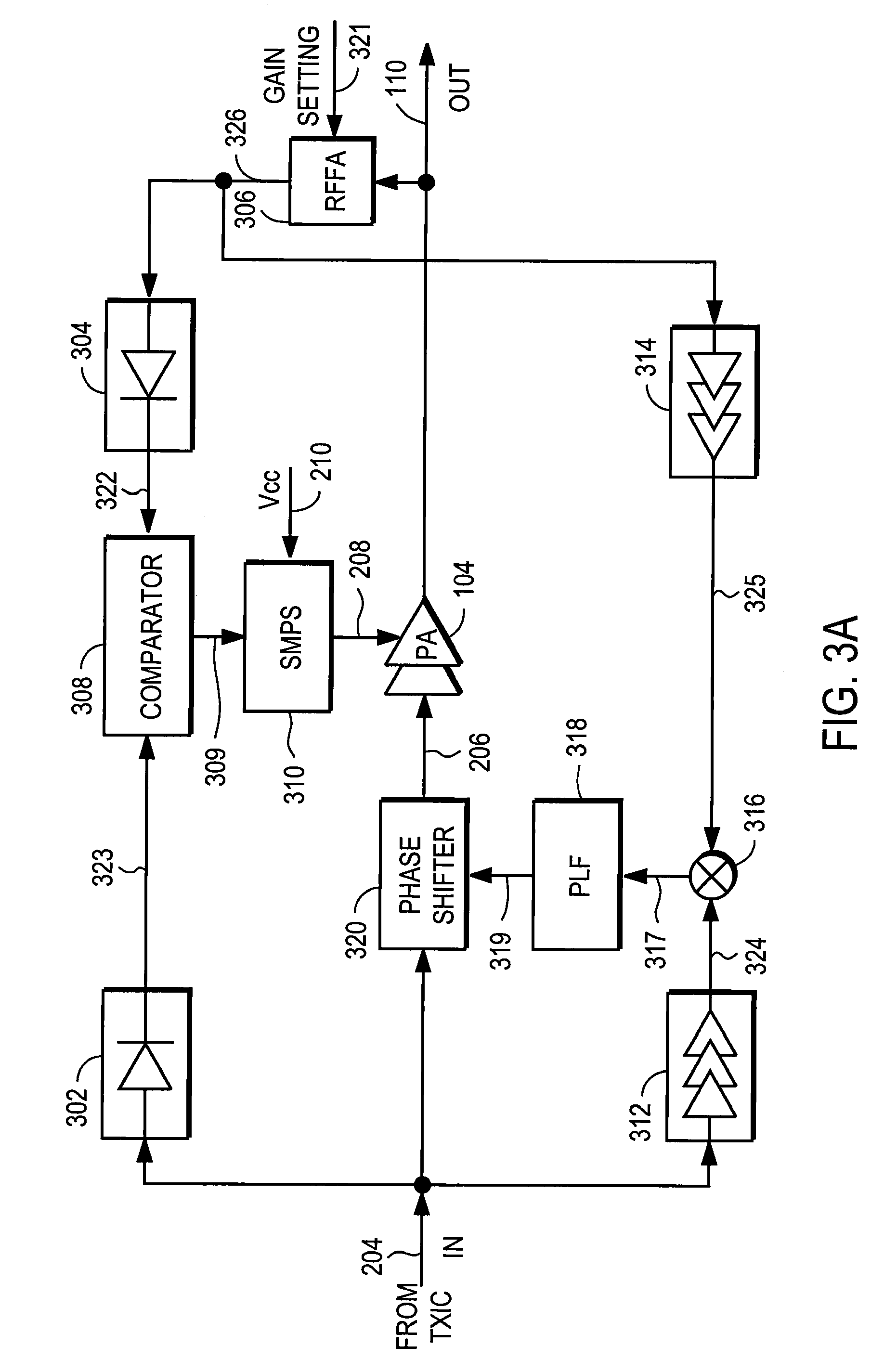RF power amplifier controller circuit with compensation for output impedance mismatch