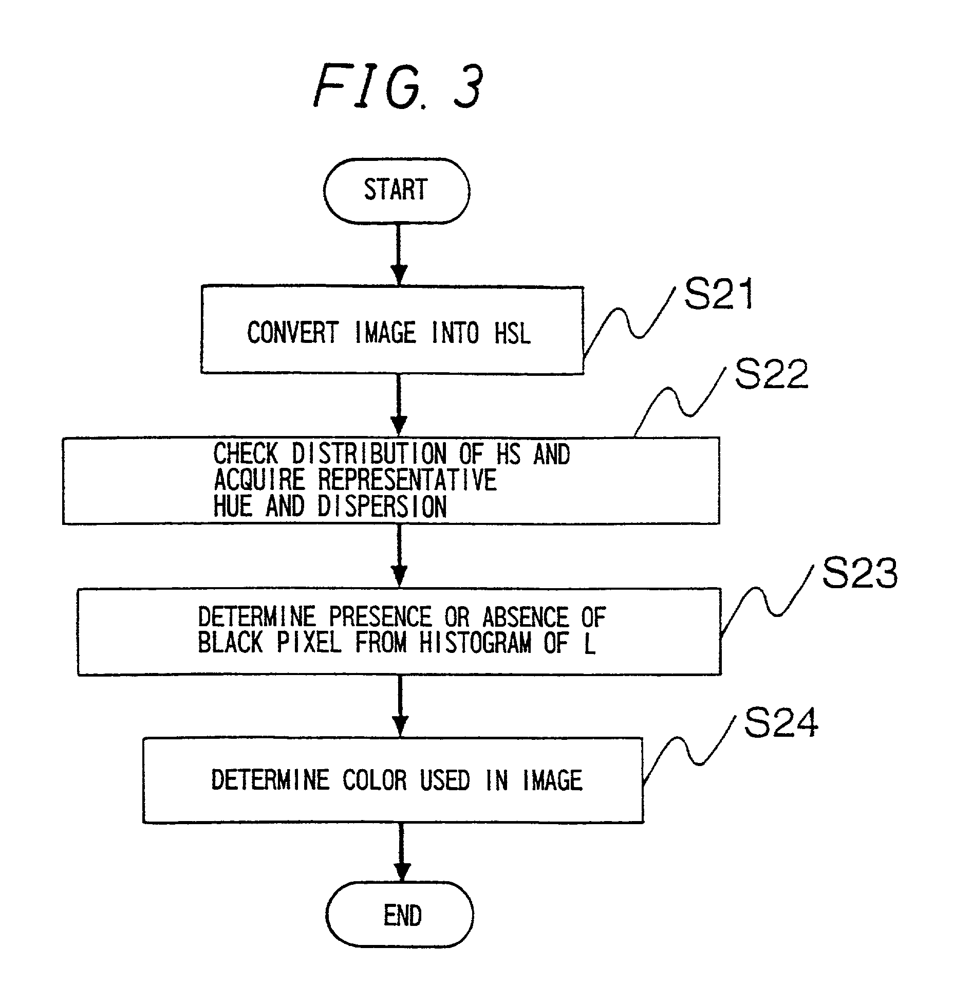 Image processor, image processing method, and medium on which image processing program is recorded