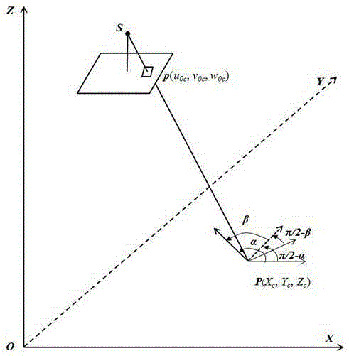 Least Squares Matching Method Based on Object-Space Vertical Double Surface Elements