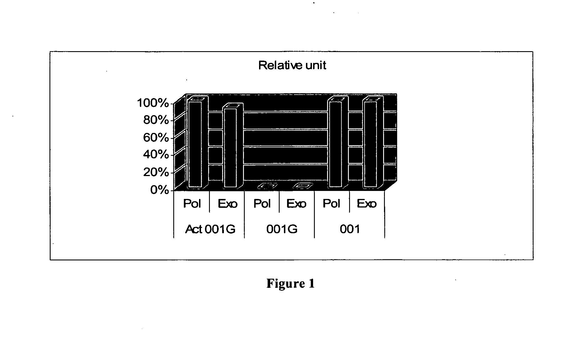 Methods and Compositions for PCR