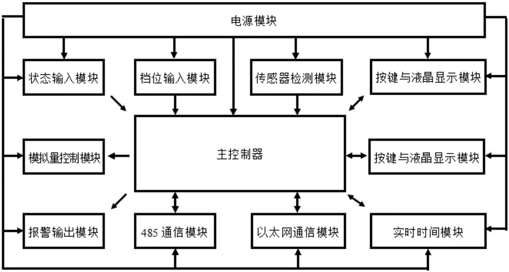 Operation record controller for black box of electrical equipment