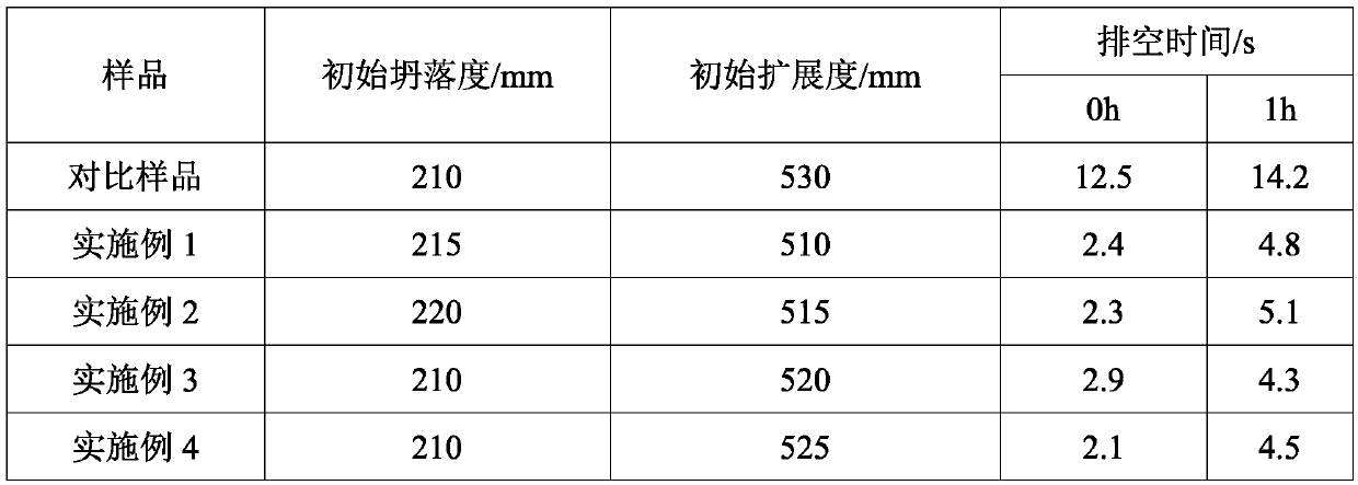 Ether-ester copolymerization viscosity-reduction-type polycarboxylate superplasticizer and preparation method thereof