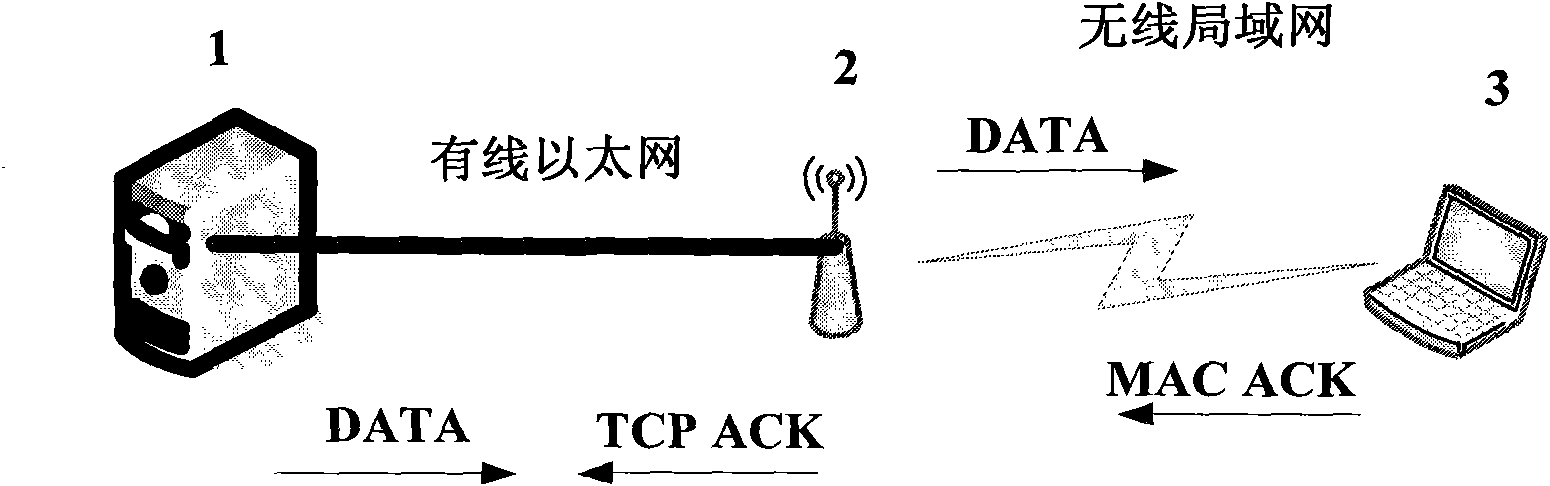 Cross-layer method for reducing TCP repeated response under wireless local area network
