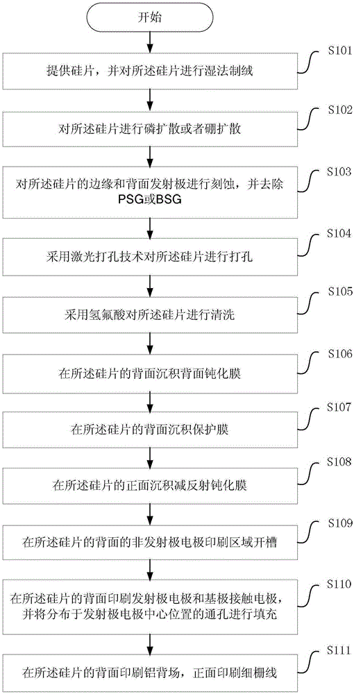 MWT cell with back passive film and preparation method thereof