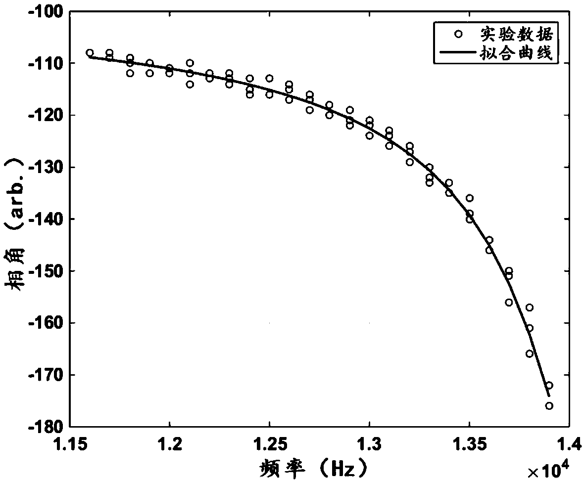 A Method for Measuring Transverse Relaxation Time of Atoms Based on Electron Resonance Phase-Frequency Analysis