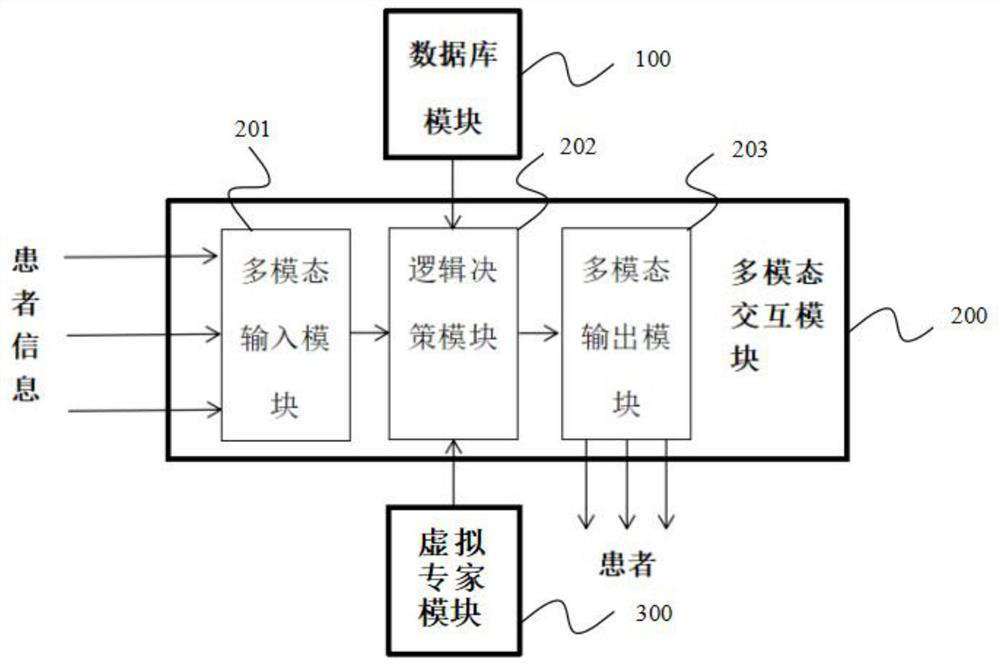 Artificial intelligence system for auxiliary treatment of anxiety disorder