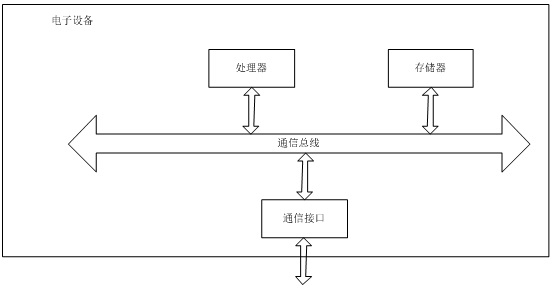 Laser welding penetration extraction method and equipment