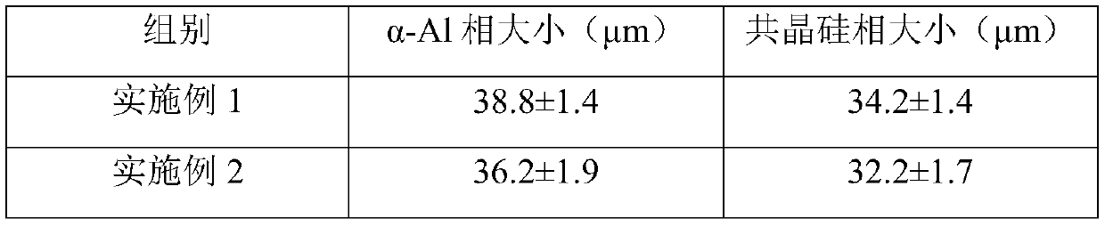 Comprehensive treatment agent and method for performing aluminum alloy modification treatment by using comprehensive treatment agent