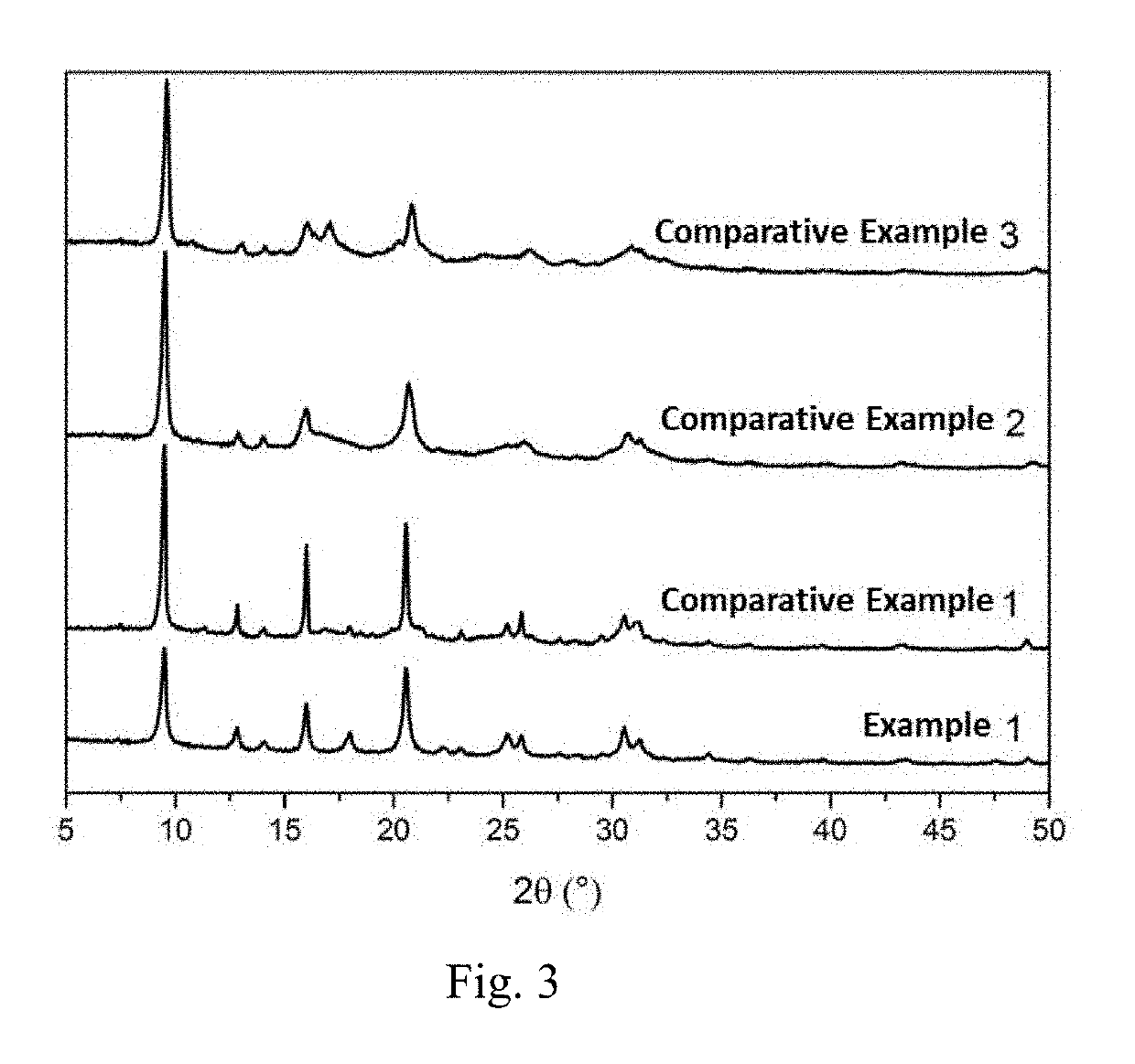 Method for synthesizing NANO sapo-34 molecular sieve, and sapo-34 molecular sieve catalyst and application thereof