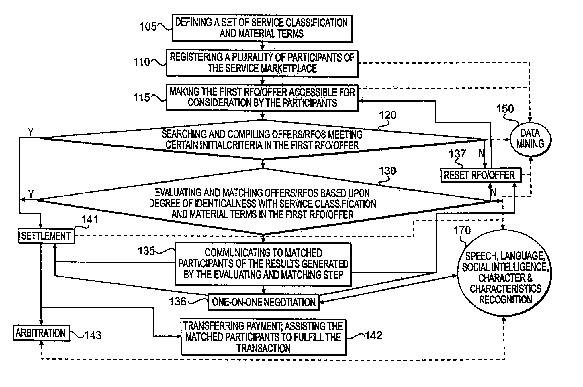 Method and system for facilitating service transactions