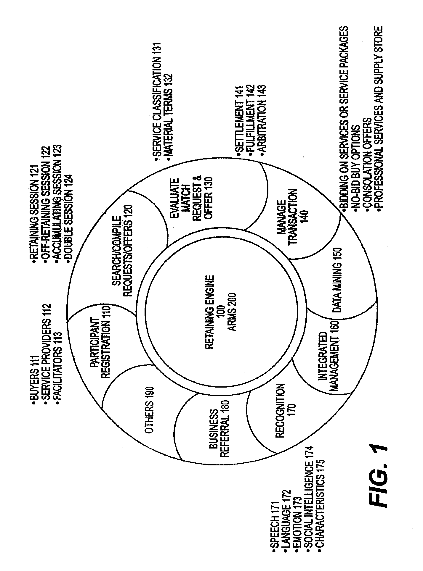 Method and system for facilitating service transactions