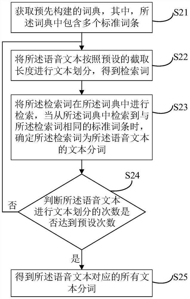Semantic recognition-based record generation method and device, equipment and storage medium