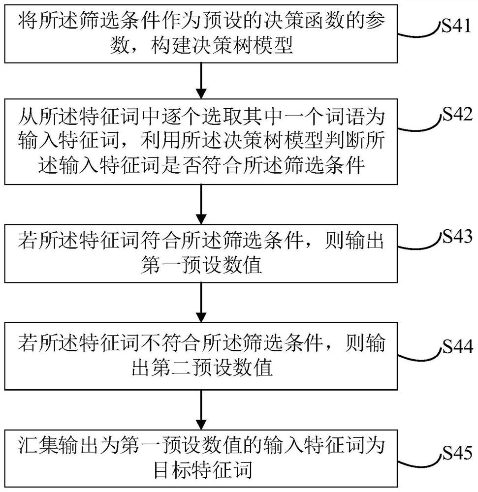 Semantic recognition-based record generation method and device, equipment and storage medium