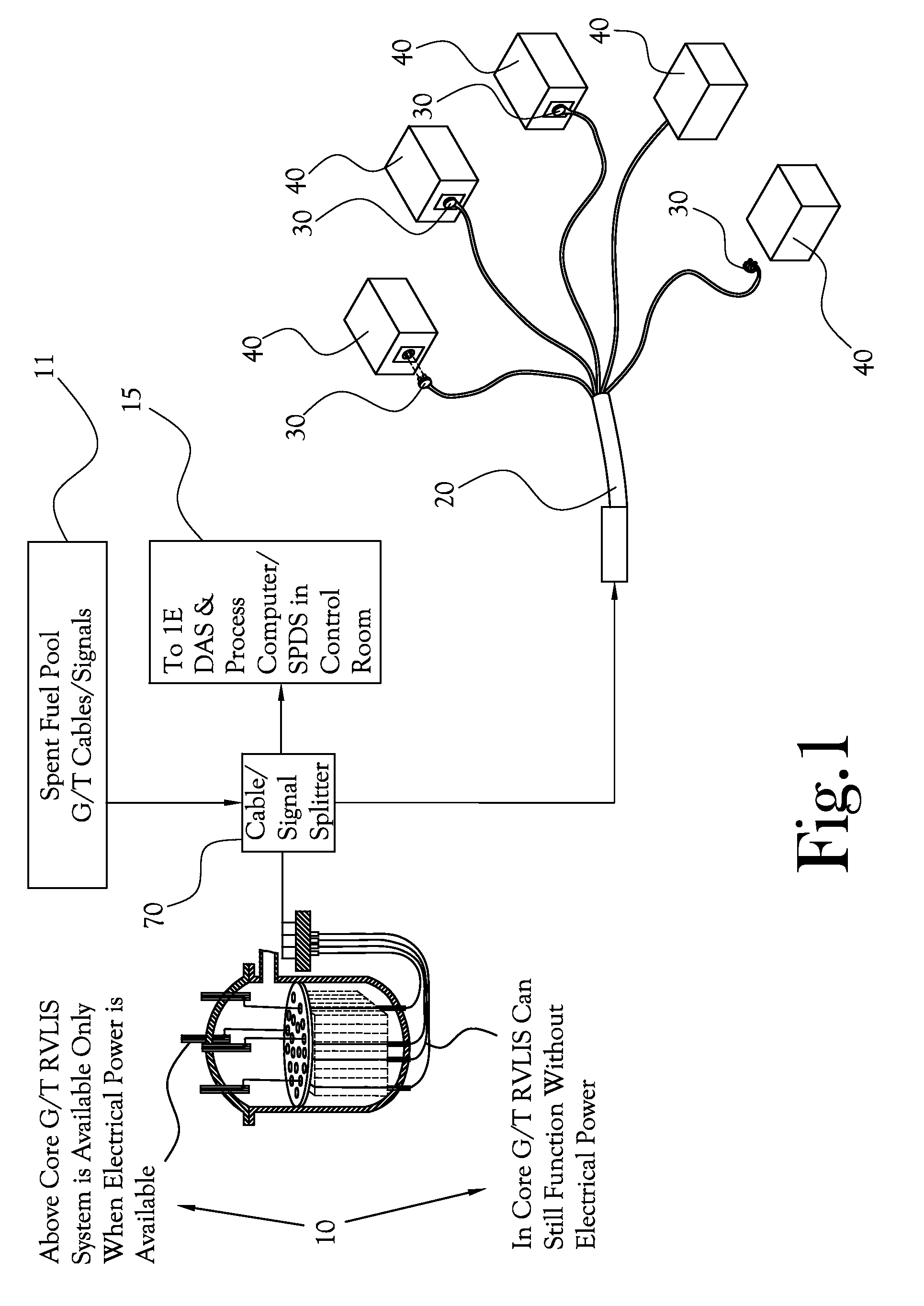 Passive Gamma Thermometer Level Indication And Inadequate Core Monitoring System And Methods For Power Reactor Applications During A Station Electrical Blackout (SBO) Or Prolonged Station Blackout (PSBO) Event