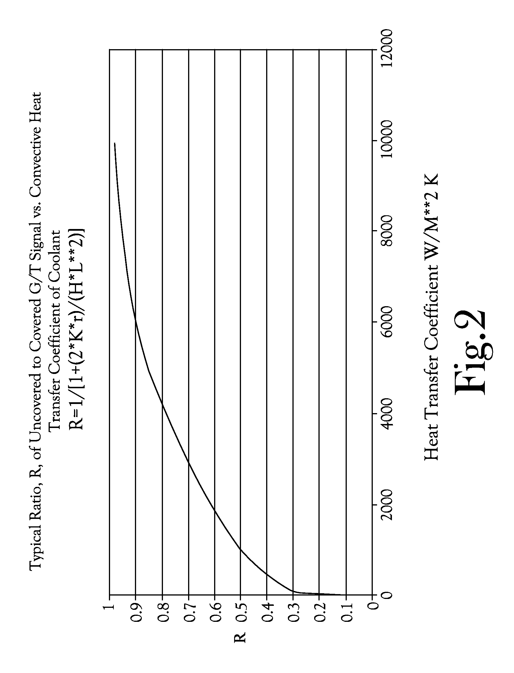Passive Gamma Thermometer Level Indication And Inadequate Core Monitoring System And Methods For Power Reactor Applications During A Station Electrical Blackout (SBO) Or Prolonged Station Blackout (PSBO) Event
