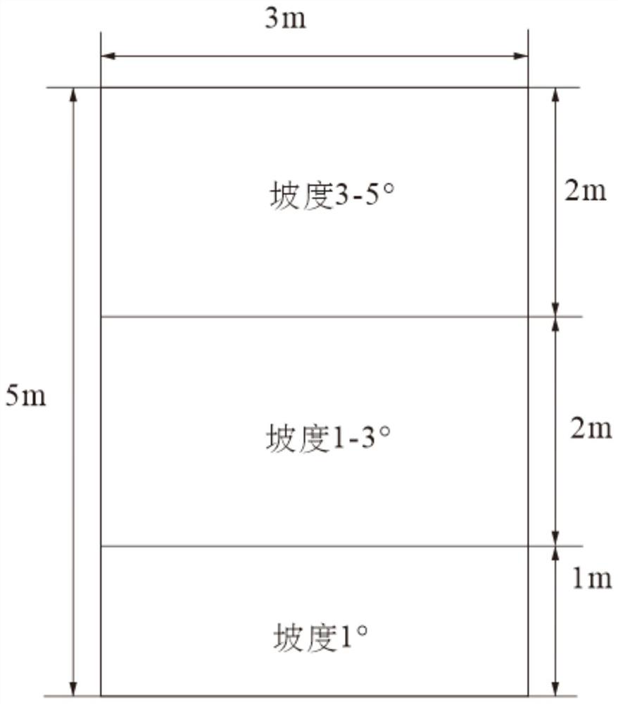 Method, device and network device for determining distribution of terrestrial organic matter