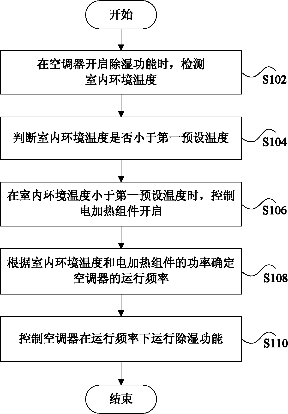 Air conditioner and control method thereof