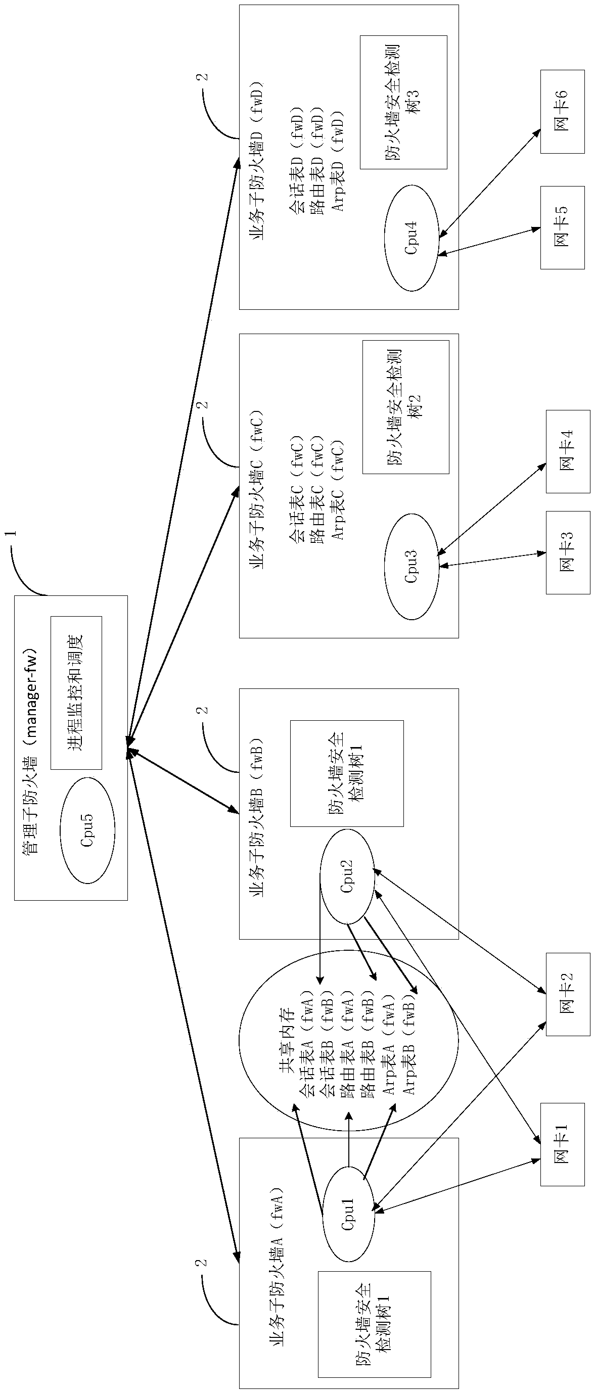 Firewall system for realizing high reliability and safety