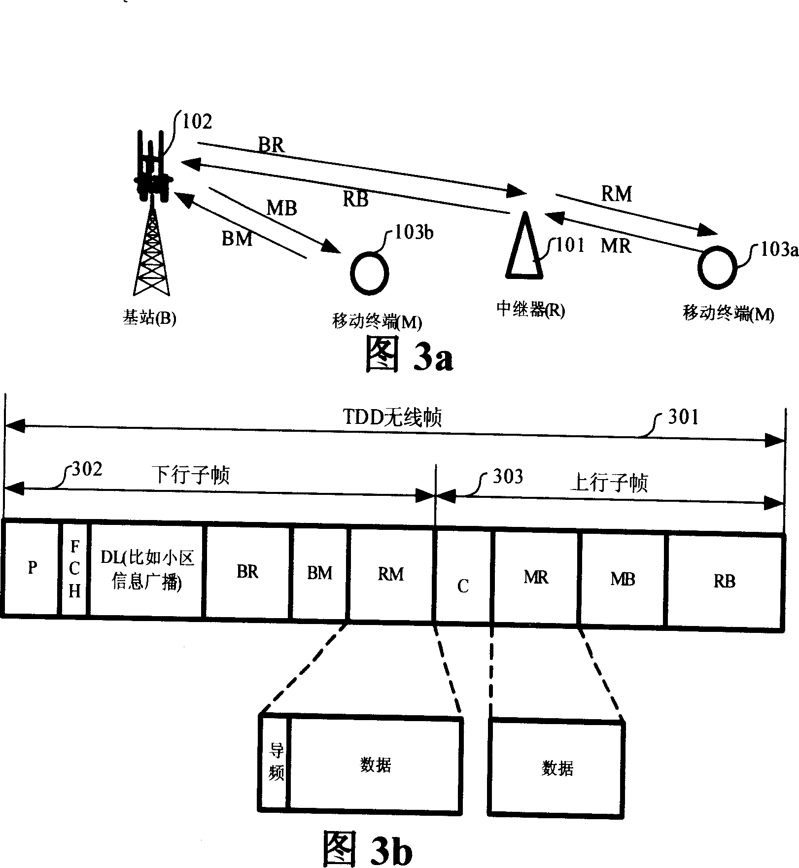 Double antenna wireless digital relay unit and its operating procedure and frame structure