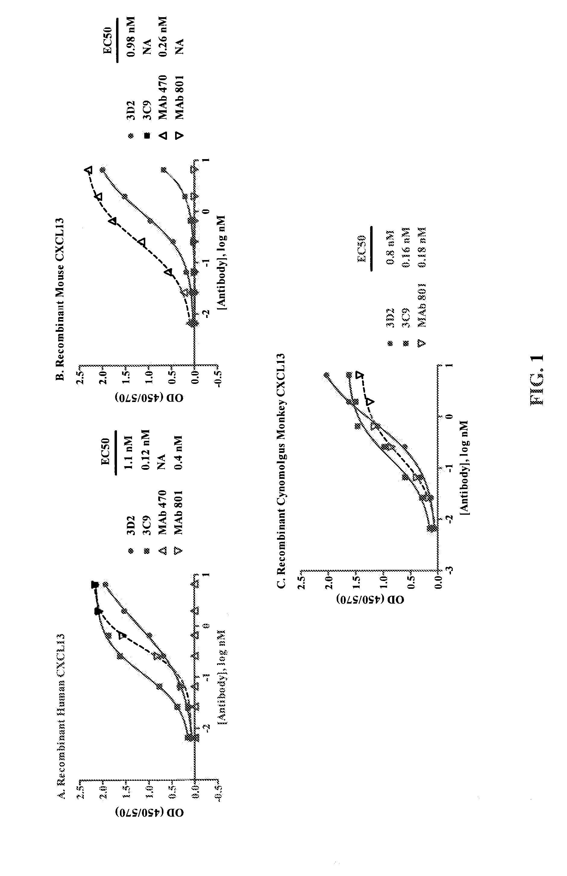 Anti-cxcl13 antibodies and methods of using the same