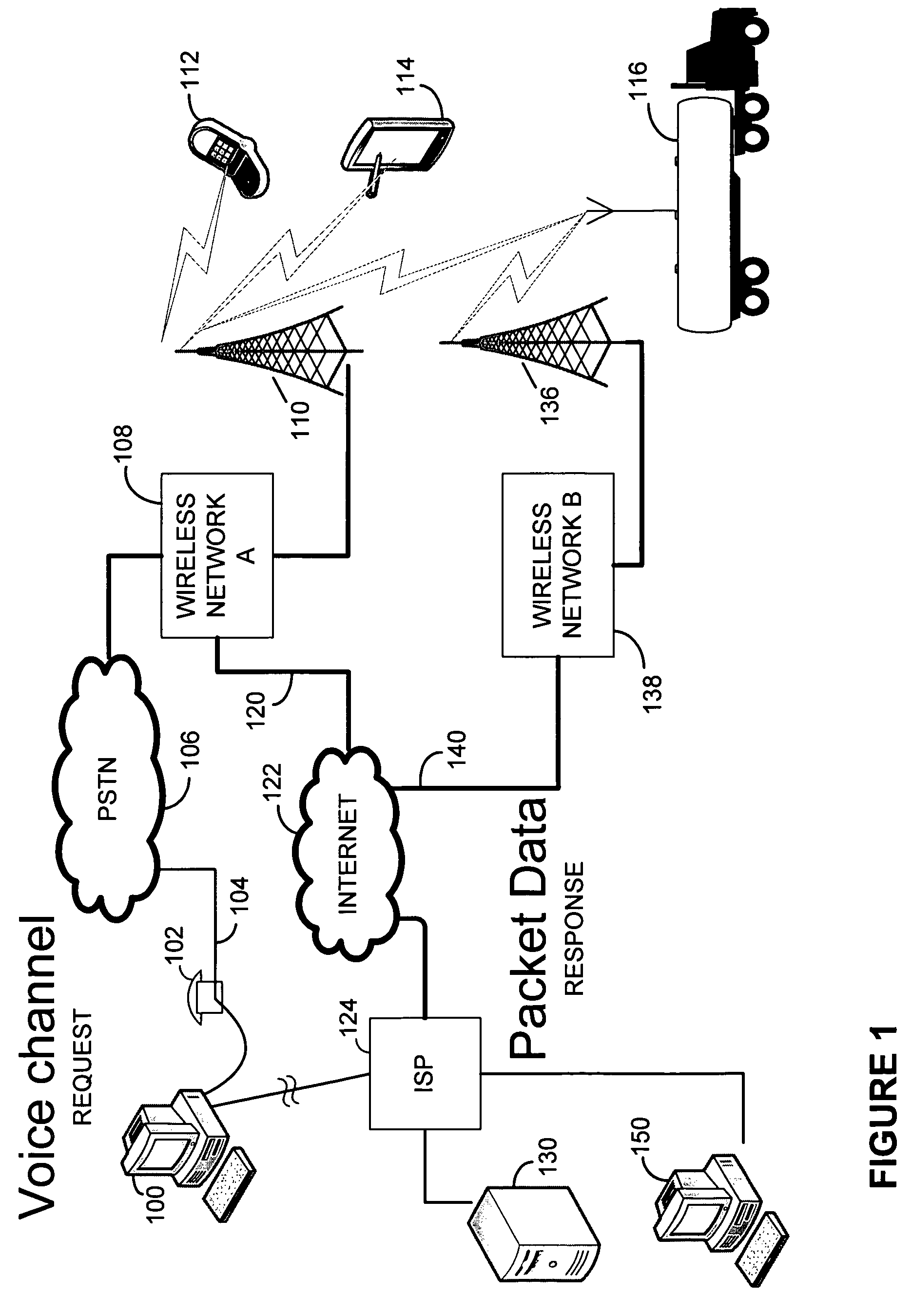 Voice channel control of wireless packet data communications