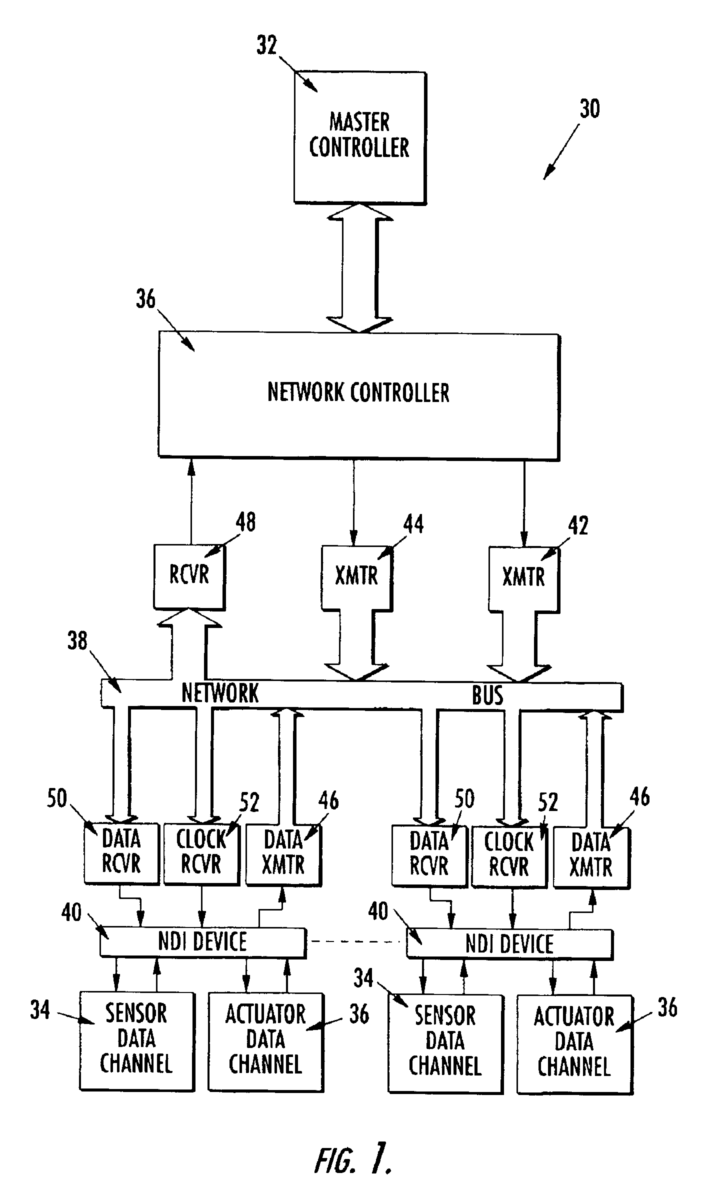 Network device interface for digitally interfacing data channels to a controller via a network