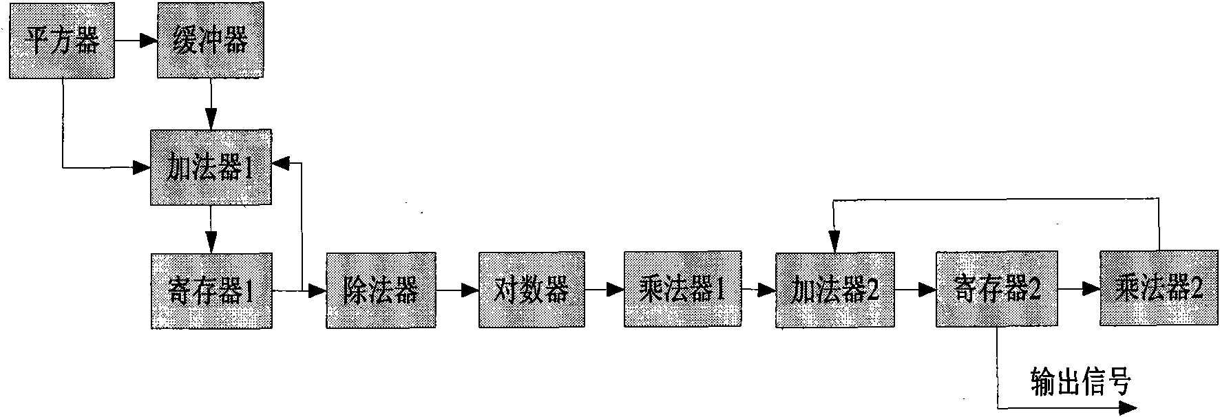Automatic gain control system in orthogonal frequency division multiplexing receiver and method