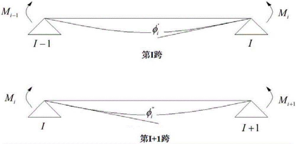 Shafting centering calculation method of novel shafting structure under specific centering requirement
