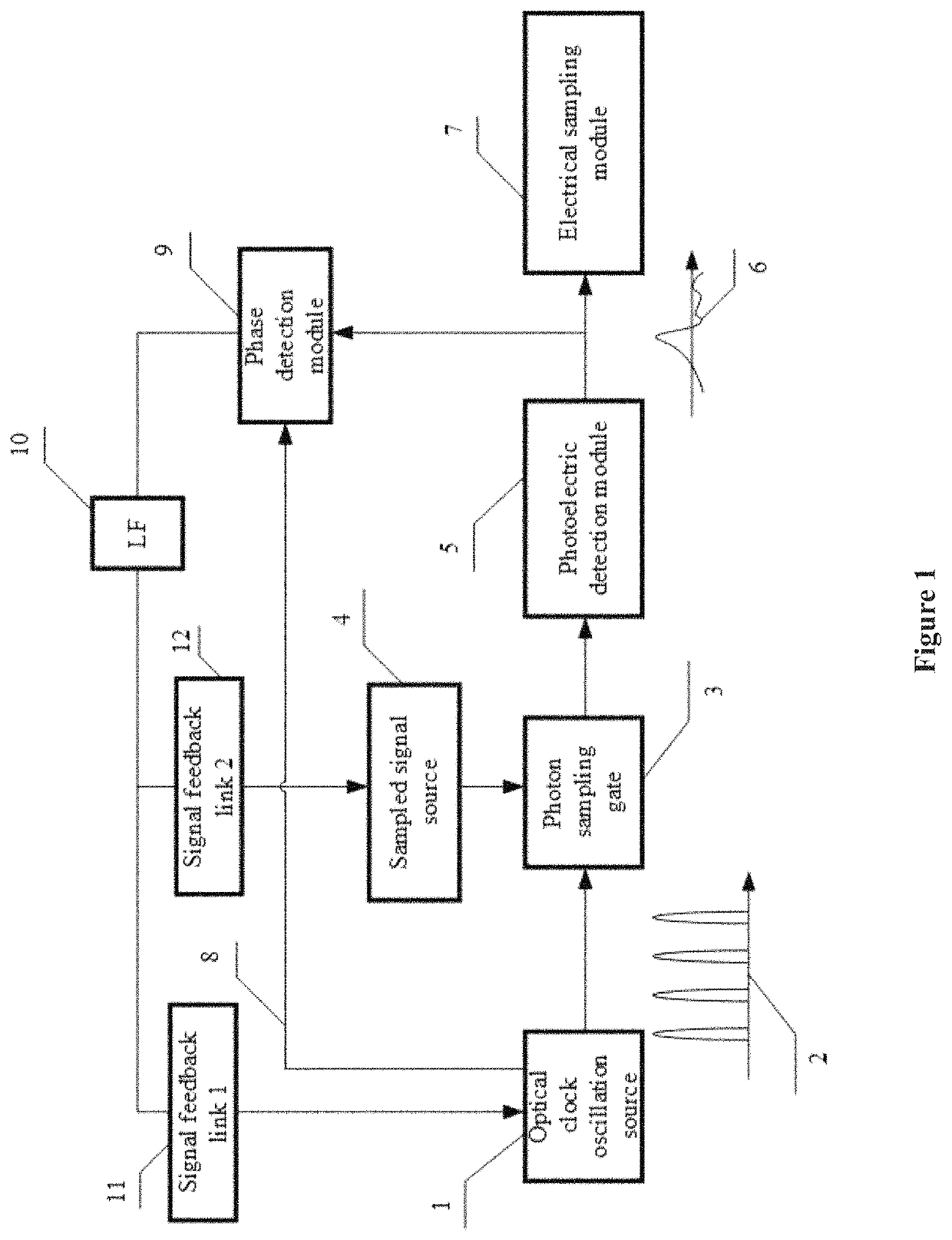 Coherent photon analog-to-digital conversion device