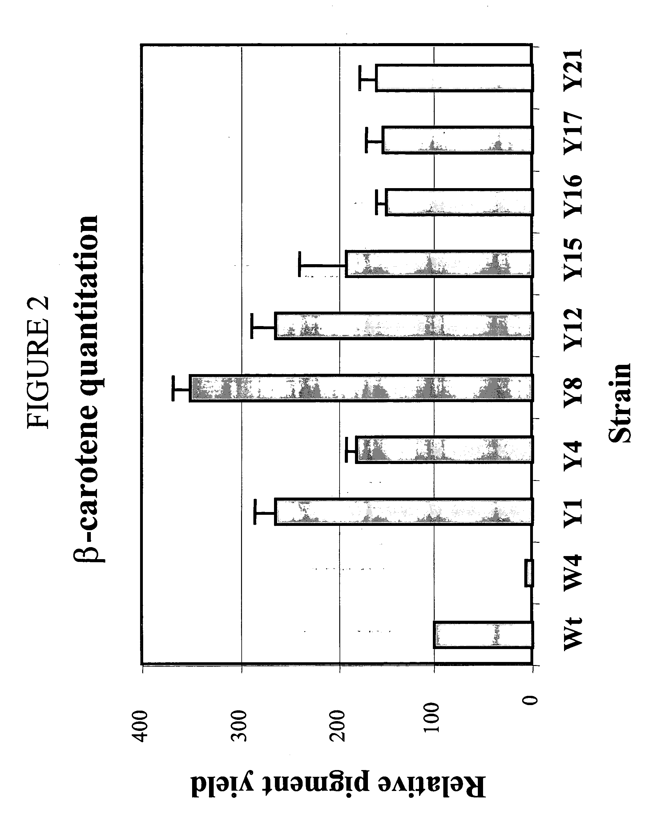 Mutations affecting plasmid copy number