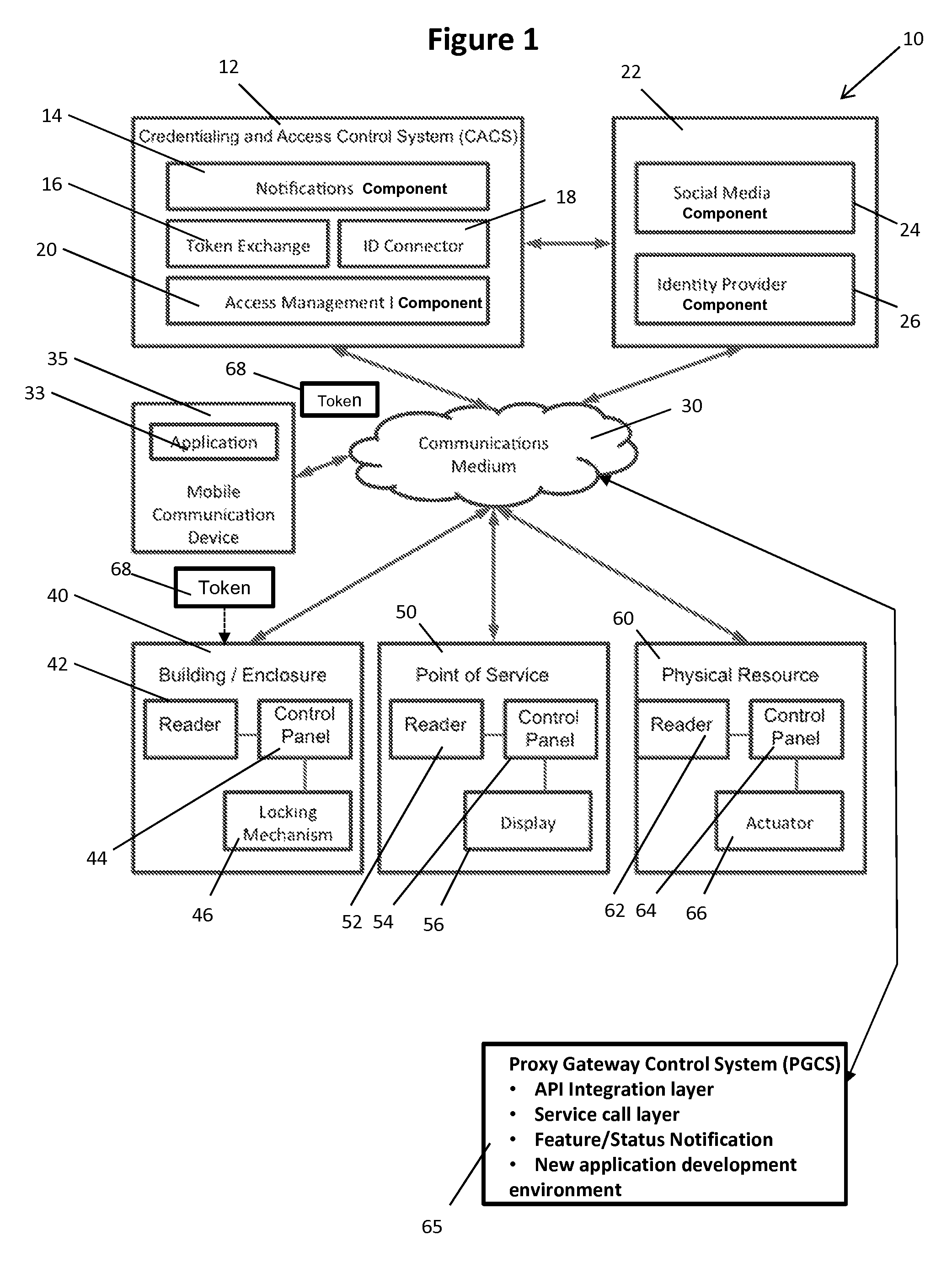 System and method for physical access control